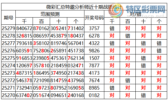 [������] 25280�ڣ������о��ֲ�����Դ���һ�ķ�Χ�ۺ�����ͳ����ˮ��3XX7(3����)258 / ����:�ͷ�-С�� / ����ID:1147745