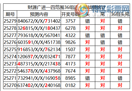 [������] 25280�ڣ������о��ֲ�����Դ���һ�ķ�Χ�ۺ�����ͳ����ˮ��3XX7(3����)163 / ����:�ͷ�-С�� / ����ID:1147745