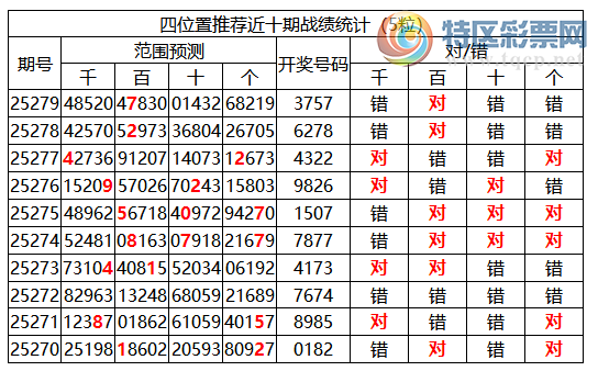 [������] 25280�ڣ������о��ֲ�����Դ���һ�ķ�Χ�ۺ�����ͳ����ˮ��3XX7(3����)17 / ����:�ͷ�-С�� / ����ID:1147745