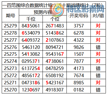 [������] 25280�ڣ������о��ֲ�����Դ���һ�ķ�Χ�ۺ�����ͳ����ˮ��3XX7(3����)703 / ����:�ͷ�-С�� / ����ID:1147745