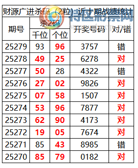 [������] 25280�ڣ������о��ֲ�����Դ���һ�ķ�Χ�ۺ�����ͳ����ˮ��3XX7(3����)237 / ����:�ͷ�-С�� / ����ID:1147745