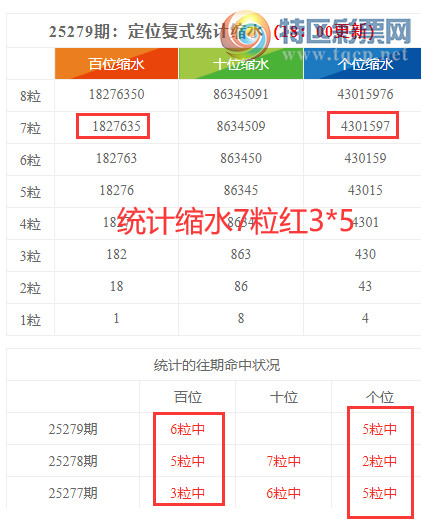 [������] 25280�ڣ����������ֲ�ͳ����ˮ7����3*7572 / ����:�ͷ�-С�� / ����ID:1147773