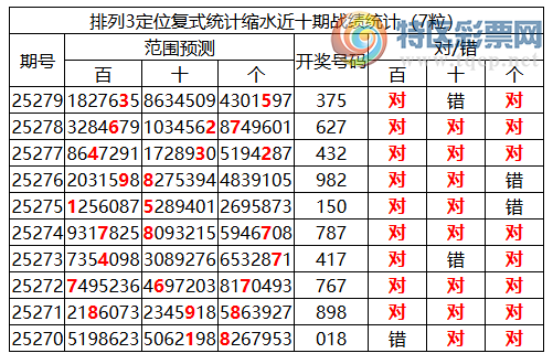 [������] 25280�ڣ����������ֲ�ͳ����ˮ7����3*7249 / ����:�ͷ�-С�� / ����ID:1147773