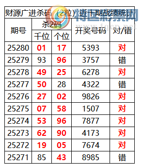 [������] 25281�ڣ������о��ֲ����۱�������ͳ����ˮ��7������5393573 / ����:�ͷ�-С�� / ����ID:1148367