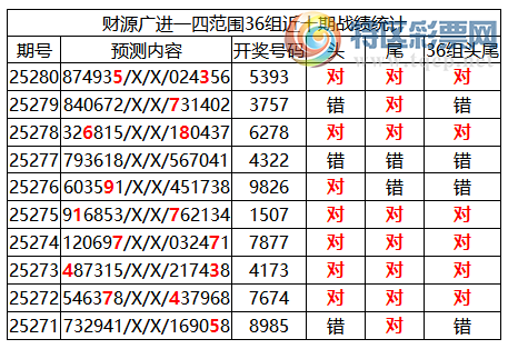[������] 25281�ڣ������о��ֲ����۱�������ͳ����ˮ��7������5393206 / ����:�ͷ�-С�� / ����ID:1148367