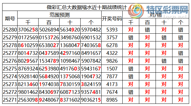 [������] 25281�ڣ������о��ֲ����۱�������ͳ����ˮ��7������5393802 / ����:�ͷ�-С�� / ����ID:1148367