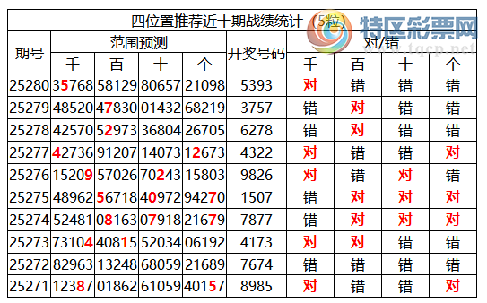 [������] 25281�ڣ������о��ֲ����۱�������ͳ����ˮ��7������5393798 / ����:�ͷ�-С�� / ����ID:1148367