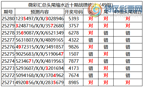 [������] 25281�ڣ������о��ֲ����۱�������ͳ����ˮ��7������5393443 / ����:�ͷ�-С�� / ����ID:1148367
