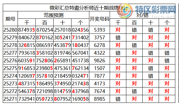 [������] 25281�ڣ������о��ֲ����۱�������ͳ����ˮ��7������5393527 / ����:�ͷ�-С�� / ����ID:1148367