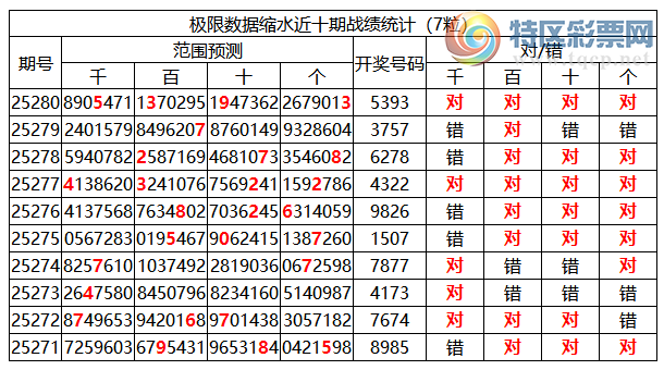 [������] 25281�ڣ������о��ֲ����۱�������ͳ����ˮ��7������5393198 / ����:�ͷ�-С�� / ����ID:1148367