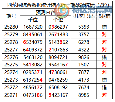 [������] 25281�ڣ������о��ֲ����۱�������ͳ����ˮ��7������5393982 / ����:�ͷ�-С�� / ����ID:1148367