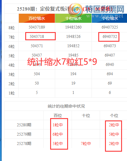 [������] 25281�ڣ����������ֲ�ͳ����ˮ7����5*9��4���죩430 / ����:�ͷ�-С�� / ����ID:1148393