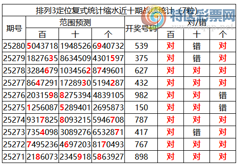 [������] 25281�ڣ����������ֲ�ͳ����ˮ7����5*9��4���죩924 / ����:�ͷ�-С�� / ����ID:1148393