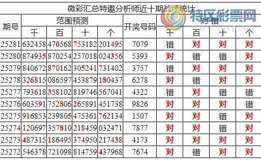 [������] 25282�ڣ������о��ֲ����۱�������ͳ����ˮ��7������7079��2���죩488 / ����:�ͷ�-С�� / ����ID:1148843