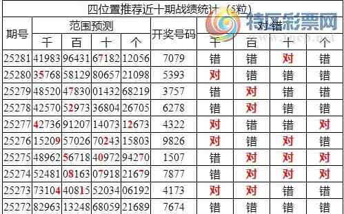 [������] 25282�ڣ������о��ֲ����۱�������ͳ����ˮ��7������7079��2���죩609 / ����:�ͷ�-С�� / ����ID:1148843