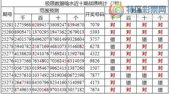 [������] 25282�ڣ������о��ֲ����۱�������ͳ����ˮ��7������7079��2���죩206 / ����:�ͷ�-С�� / ����ID:1148843