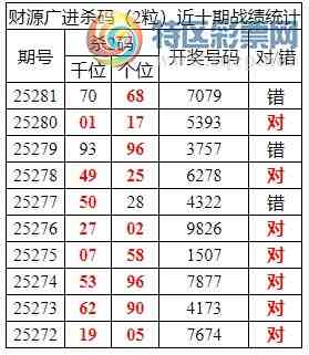 [������] 25282�ڣ������о��ֲ����۱�������ͳ����ˮ��7������7079��2���죩535 / ����:�ͷ�-С�� / ����ID:1148843