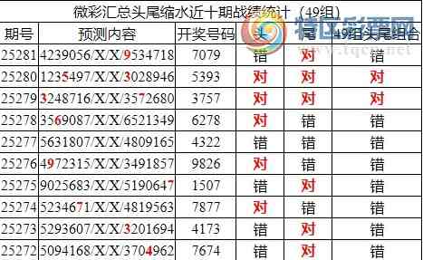 [������] 25282�ڣ������о��ֲ����۱�������ͳ����ˮ��7������7079��2���죩542 / ����:�ͷ�-С�� / ����ID:1148843