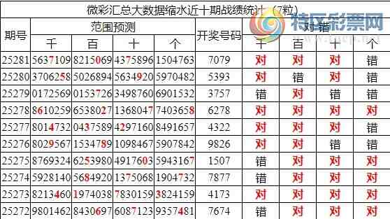 [������] 25282�ڣ������о��ֲ����۱�������ͳ����ˮ��7������7079��2���죩767 / ����:�ͷ�-С�� / ����ID:1148843