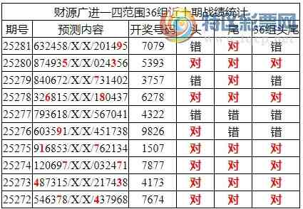 [������] 25282�ڣ������о��ֲ����۱�������ͳ����ˮ��7������7079��2���죩197 / ����:�ͷ�-С�� / ����ID:1148843