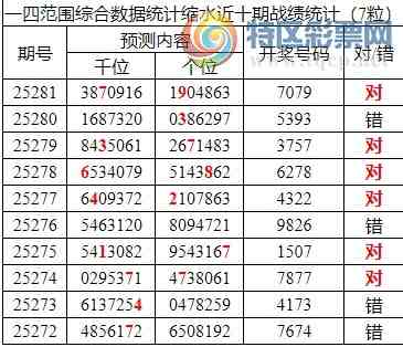 [������] 25282�ڣ������о��ֲ����۱�������ͳ����ˮ��7������7079��2���죩676 / ����:�ͷ�-С�� / ����ID:1148843