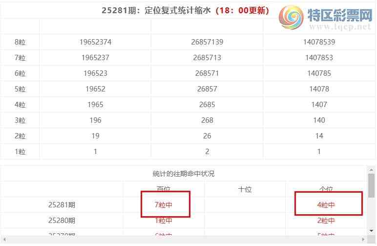 [������] 25282�ڣ����������ֲ�ͳ����ˮ7����7*7��5���죩305 / ����:�ͷ�-С�� / ����ID:1148845