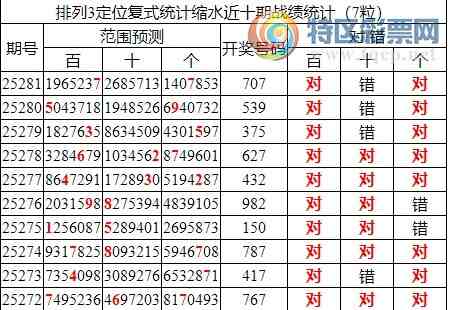 [������] 25282�ڣ����������ֲ�ͳ����ˮ7����7*7��5���죩56 / ����:�ͷ�-С�� / ����ID:1148845