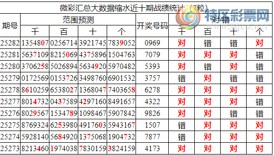 [������] 25283�ڣ������о��ֲ����۱�������ͳ����ˮ��7������XX69��3���죩22 / ����:�ͷ�-С�� / ����ID:1149406