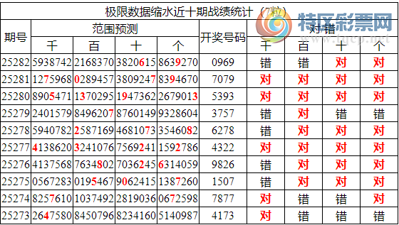 [������] 25283�ڣ������о��ֲ����۱�������ͳ����ˮ��7������XX69��3���죩476 / ����:�ͷ�-С�� / ����ID:1149406