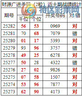 [������] 25283�ڣ������о��ֲ����۱�������ͳ����ˮ��7������XX69��3���죩541 / ����:�ͷ�-С�� / ����ID:1149406