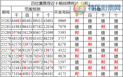 [������] 25283�ڣ������о��ֲ����۱�������ͳ����ˮ��7������XX69��3���죩107 / ����:�ͷ�-С�� / ����ID:1149406