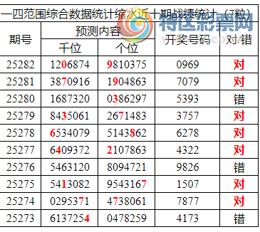 [������] 25283�ڣ������о��ֲ����۱�������ͳ����ˮ��7������XX69��3���죩338 / ����:�ͷ�-С�� / ����ID:1149406