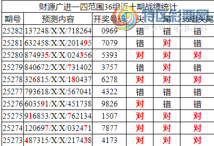 [������] 25283�ڣ������о��ֲ����۱�������ͳ����ˮ��7������XX69��3���죩82 / ����:�ͷ�-С�� / ����ID:1149406