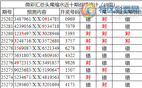 [������] 25283�ڣ������о��ֲ����۱�������ͳ����ˮ��7������XX69��3���죩810 / ����:�ͷ�-С�� / ����ID:1149406