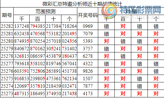 [������] 25283�ڣ������о��ֲ����۱�������ͳ����ˮ��7������XX69��3���죩513 / ����:�ͷ�-С�� / ����ID:1149406