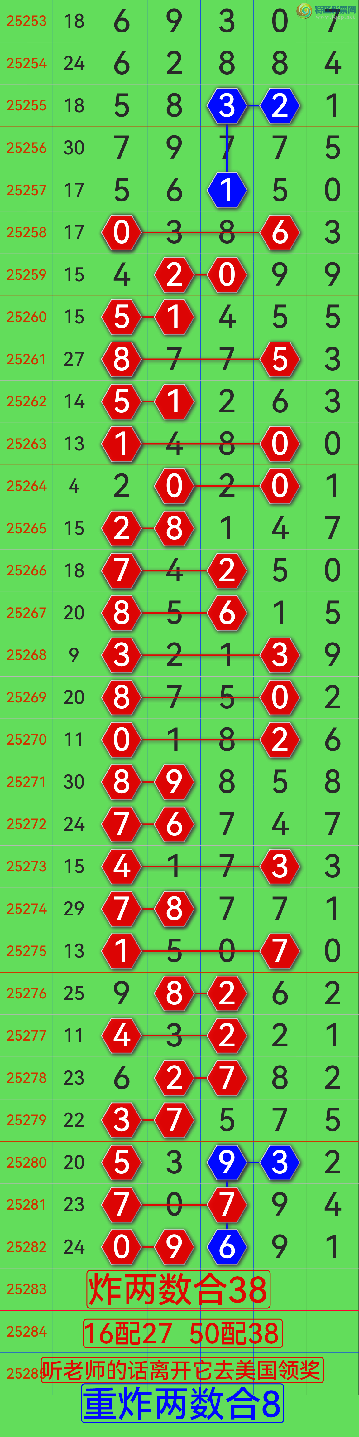 [排列五] 25283期：喜讯！炸02头 中两数合5（图规期 - 为彩排列三五 - 为彩排列三五论坛，特区排列三论坛，特区七星彩论坛 ...