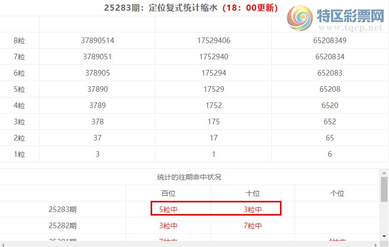 [������] 25284�ڣ����������ֲ�ͳ����ˮ7����05*����λ11���죩922 / ����:�ͷ�-С�� / ����ID:1149948