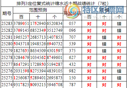 [������] 25284�ڣ����������ֲ�ͳ����ˮ7����05*����λ11���죩415 / ����:�ͷ�-С�� / ����ID:1149948