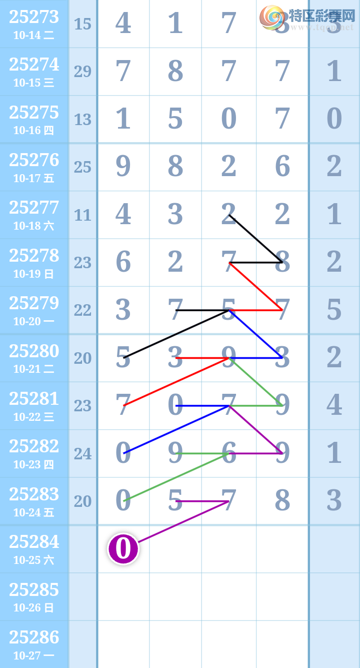 [] 25284ڣ0ͷ5ͷͼ桿76 / :ִ / ID:1149976