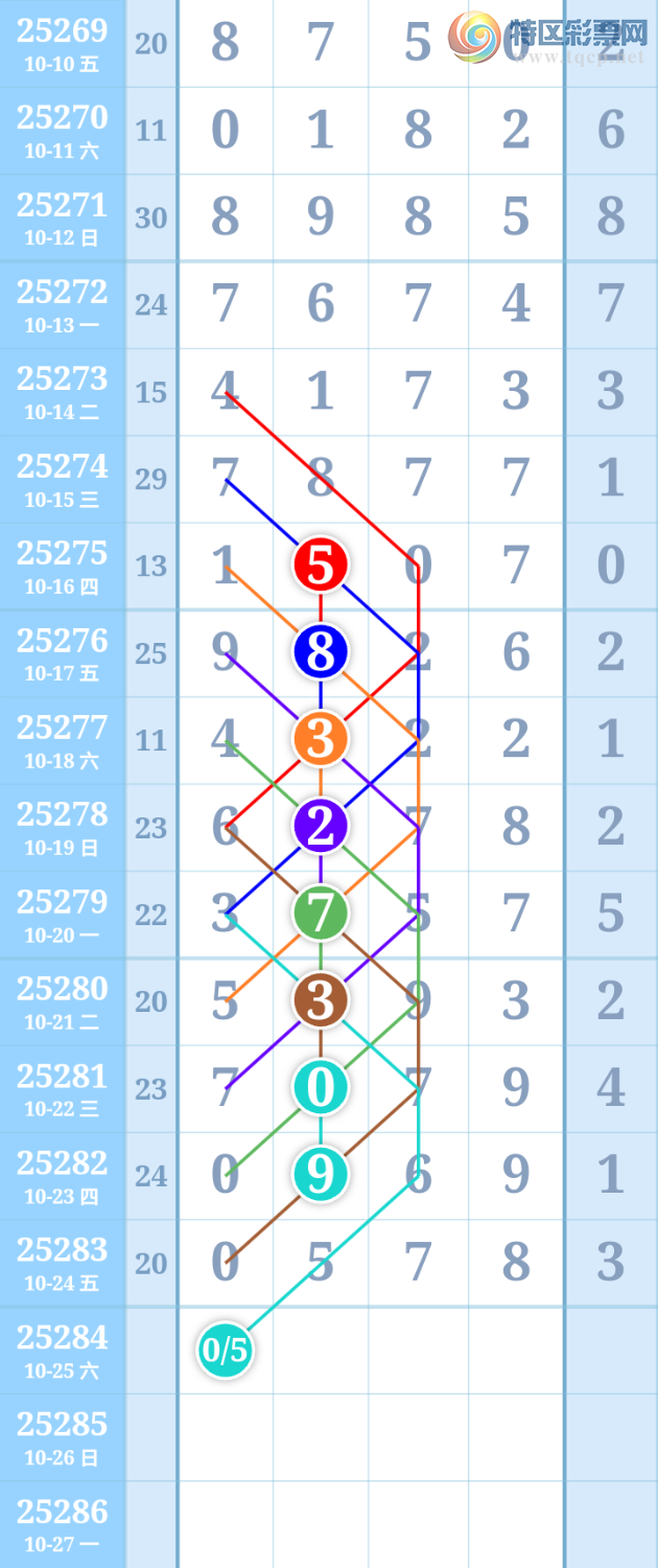 [] 25284ڣ0ͷ5ͷͼ桿95 / :ִ / ID:1149976