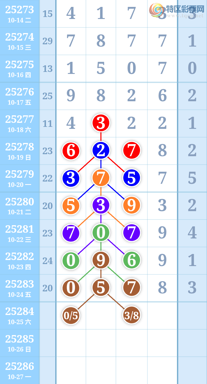 [] 25284ڣ0ͷ5ͷͼ桿111 / :ִ / ID:1149976