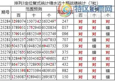 [������] 25285�ڣ����������ֲ�ͳ����ˮ7����247����λ12���죩558 / ����:�ͷ�-С�� / ����ID:1150539