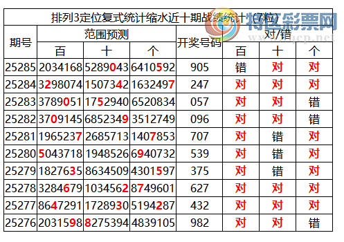 [������] 25286�ڣ����������ֲ�ͳ����ˮ7�������X05328 / ����:�ͷ�-С�� / ����ID:1151261