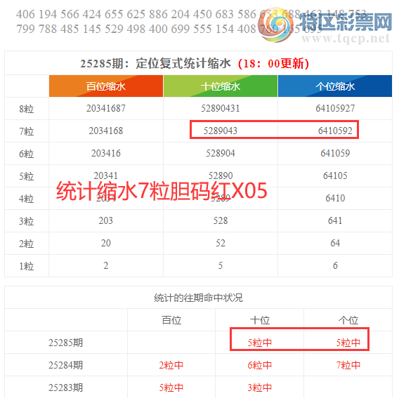 [������] 25286�ڣ����������ֲ�ͳ����ˮ7�������X05269 / ����:�ͷ�-С�� / ����ID:1151261