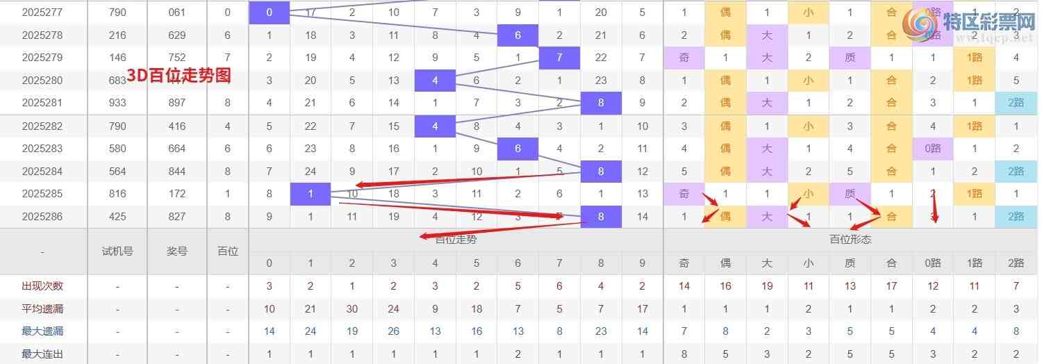 [3D] 25287ڣǮ硾ר 3D287Ʒ405 / :Ǯ / ID:1151884