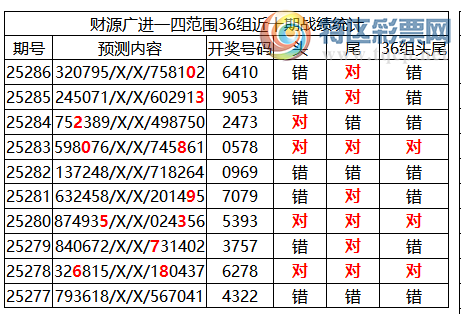 [] 25287ڣоֲ۱ͳˮ76410328 / :ͷ-С / ID:1151914