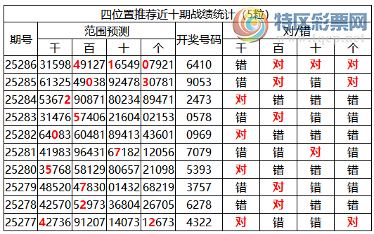 [] 25287ڣоֲ۱ͳˮ76410253 / :ͷ-С / ID:1151914