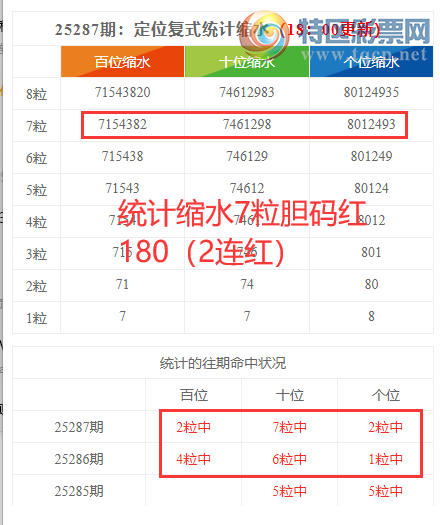 [������] 25288�ڣ����������ֲ�ͳ����ˮ7�������180��2���죩169 / ����:�ͷ�-С�� / ����ID:1152464