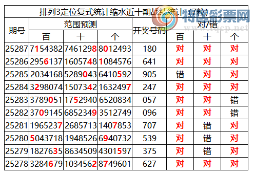 [������] 25288�ڣ����������ֲ�ͳ����ˮ7�������180��2���죩362 / ����:�ͷ�-С�� / ����ID:1152464