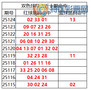 [˫ɫ��] 25125��:˫ɫ����ֲ������01 02 33+13231 / ����:�ͷ�-С�� / ����ID:1152468